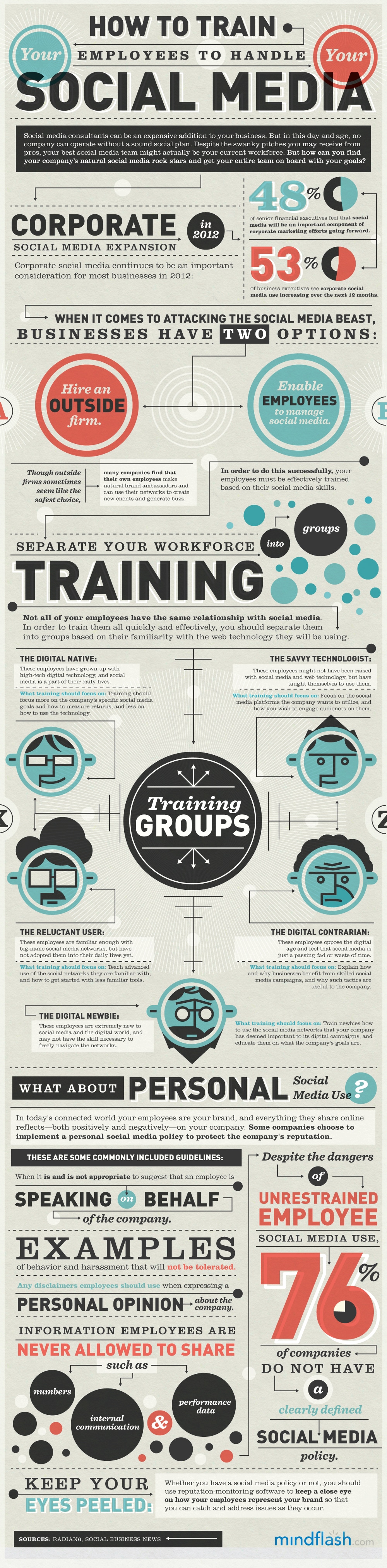Train-Employees-Social-Media-Infographic Train-Employees-Social-Media-Infographic