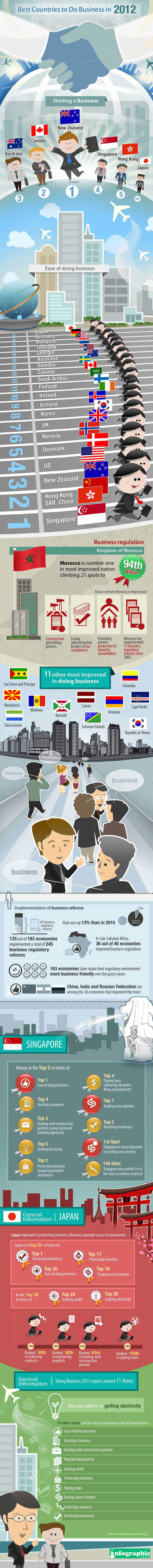 best-business-countries-infographic best-business-countries-infographic