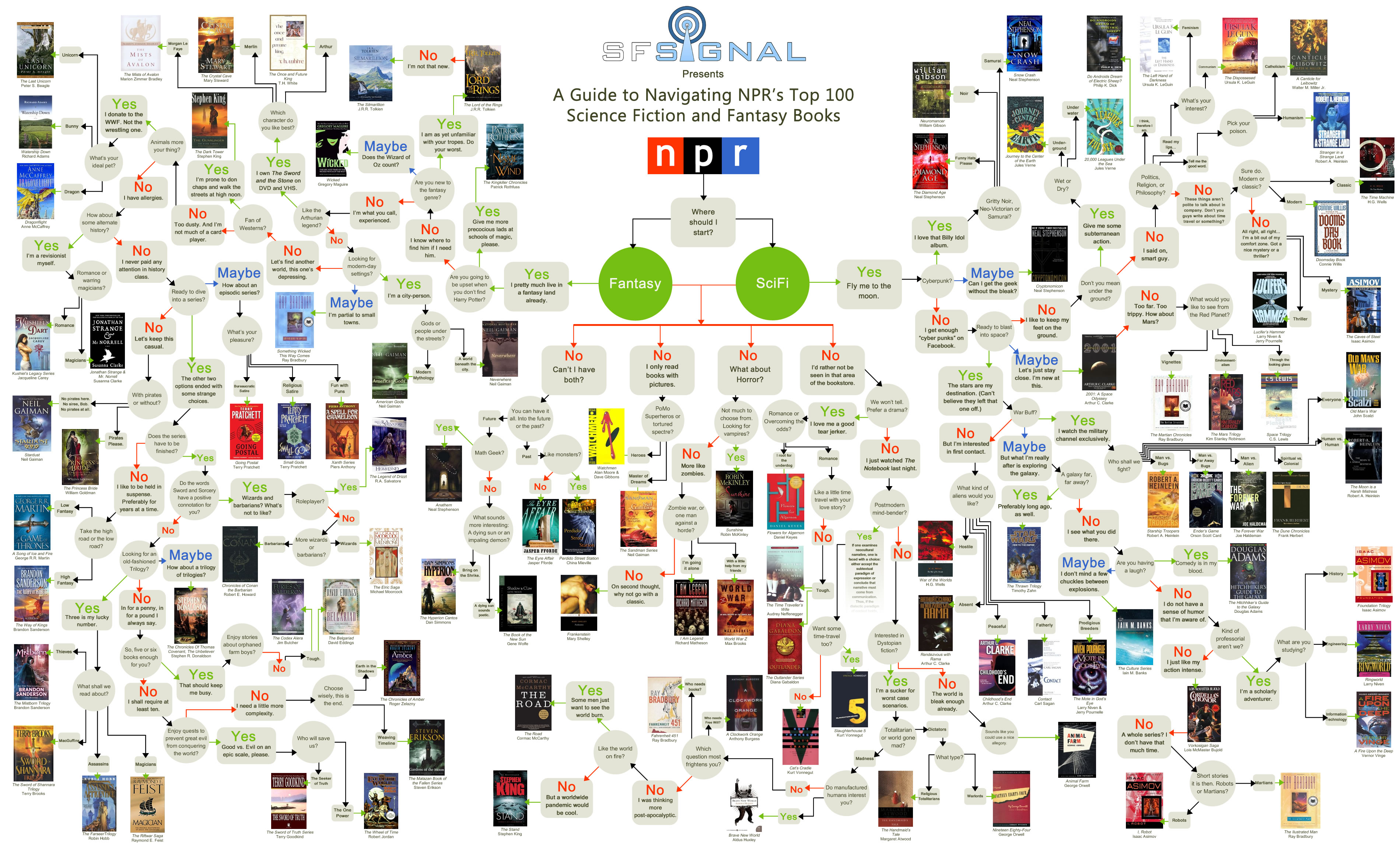 sci-fi-book-flow-chart