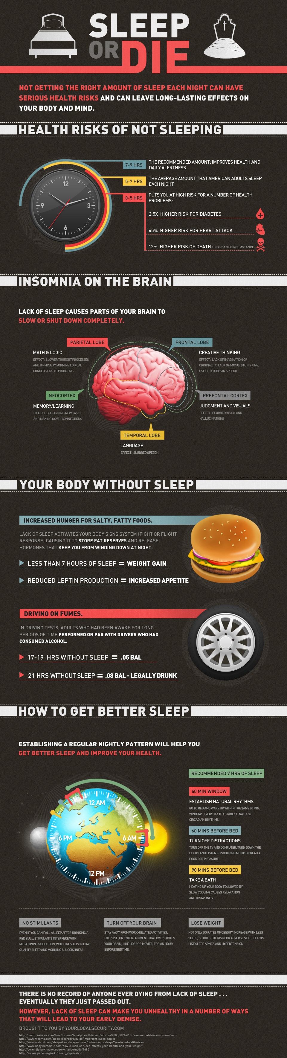 sleep-or-die-guide-infographic sleep-or-die-guide-infographic