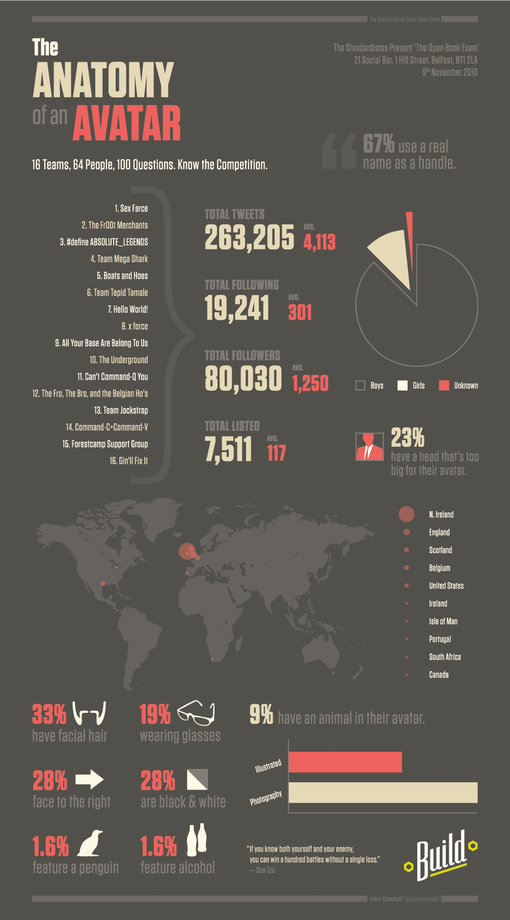 the-anatomy-of-an-avatar