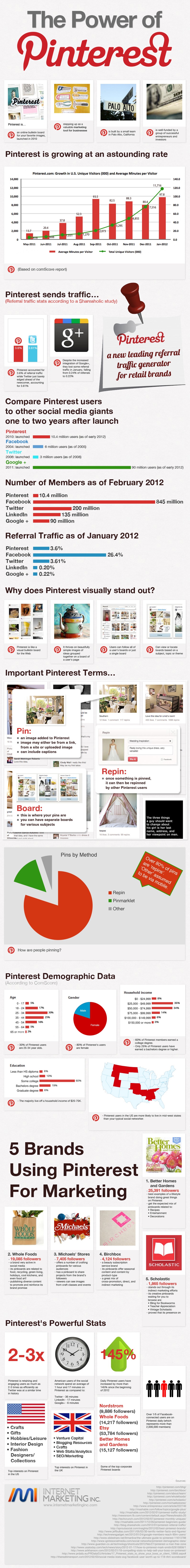 the-power-of-pinterest