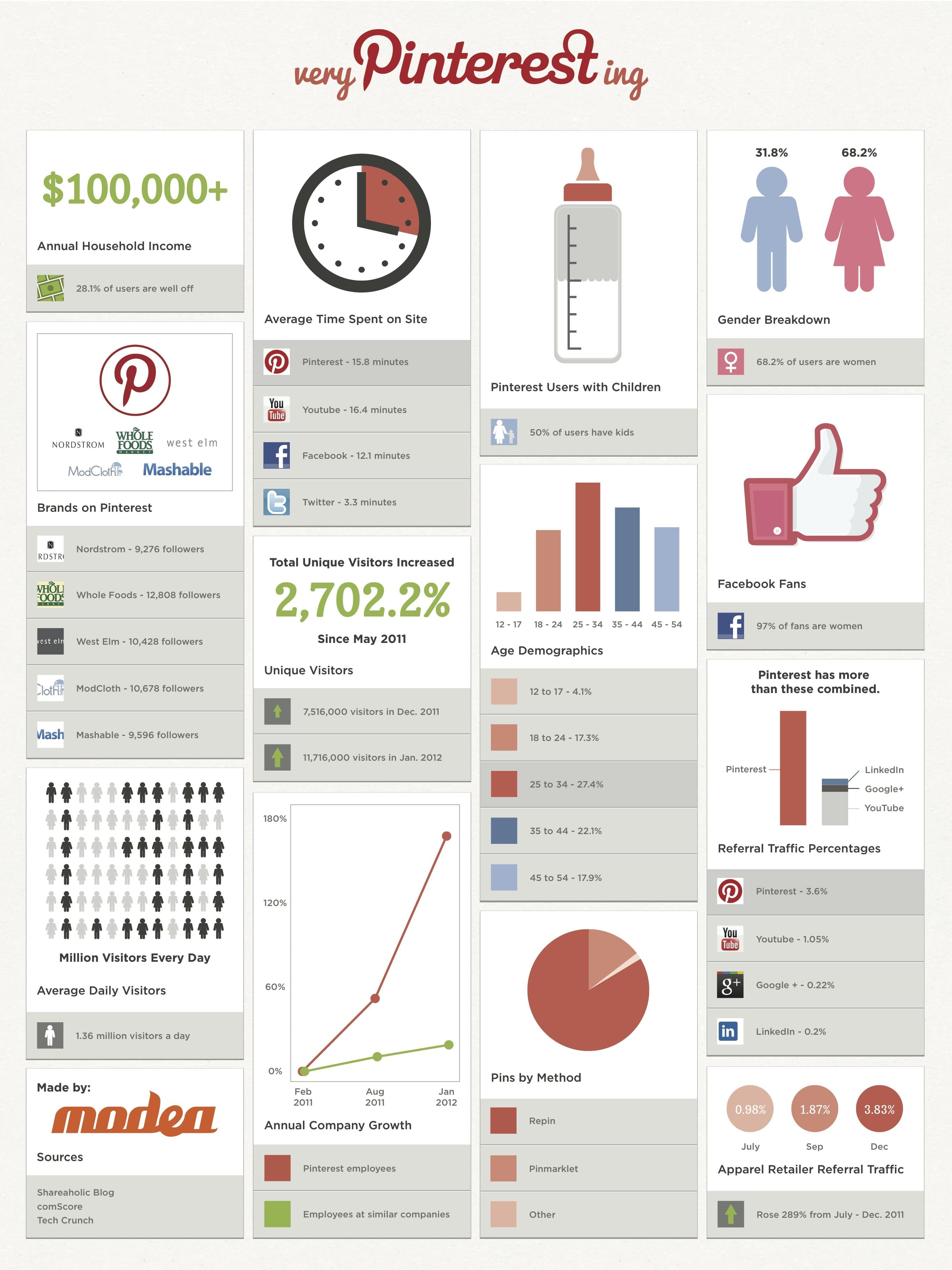 very-pintersting-statistics-infographic very-pintersting-statistics-infographic