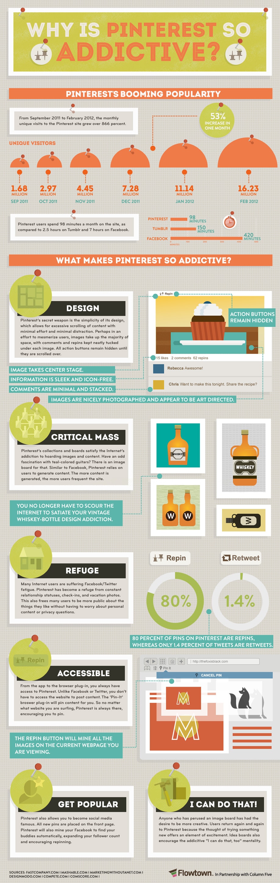 why-is-pinterest-addictive-infographic why-is-pinterest-addictive-infographic