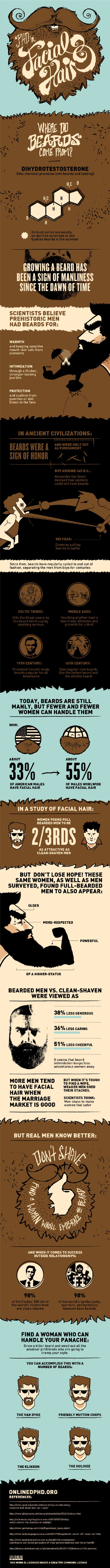 Beards-Facial-Hair-Stats-Infographic