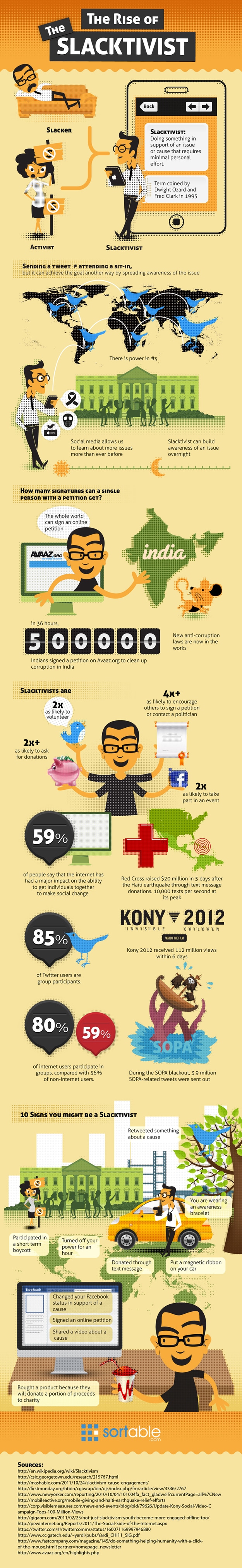 Rise-Of-The-Slacktivist-Infographic Rise-Of-The-Slacktivist-Infographic