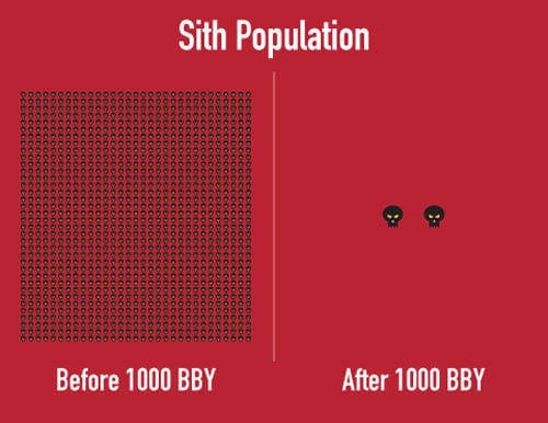 Star-Wars-In-Pictures