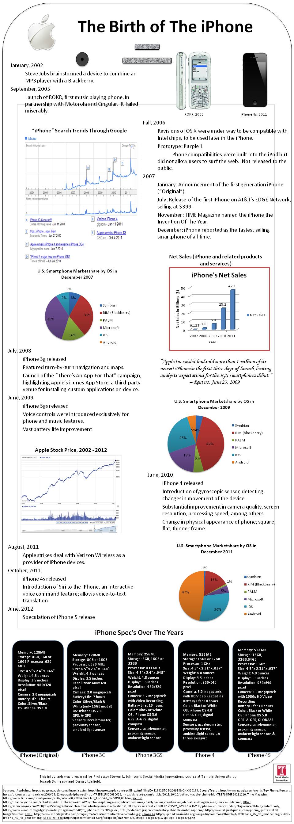 birth-of-the-iphone birth-of-the-iphone