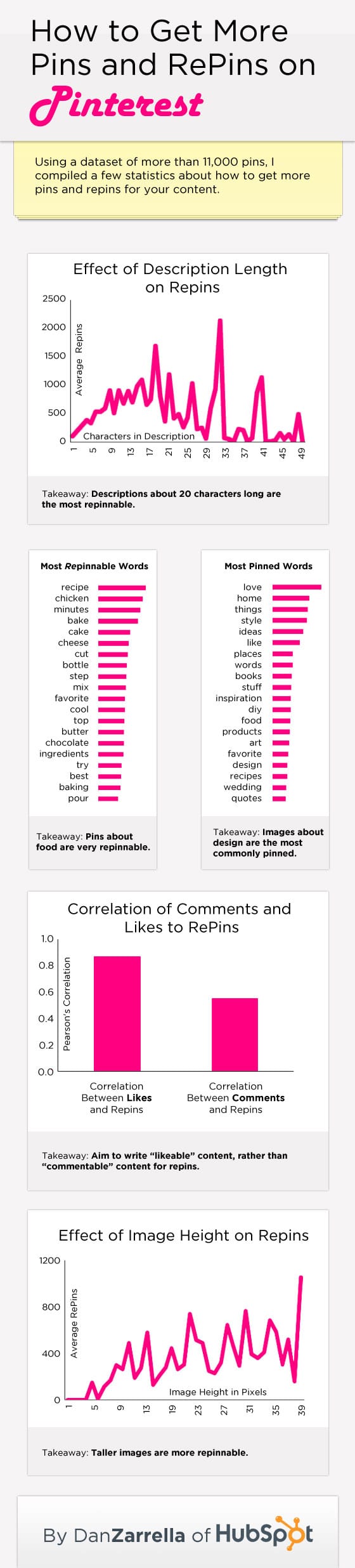 get-more-pins-repins get-more-pins-repins