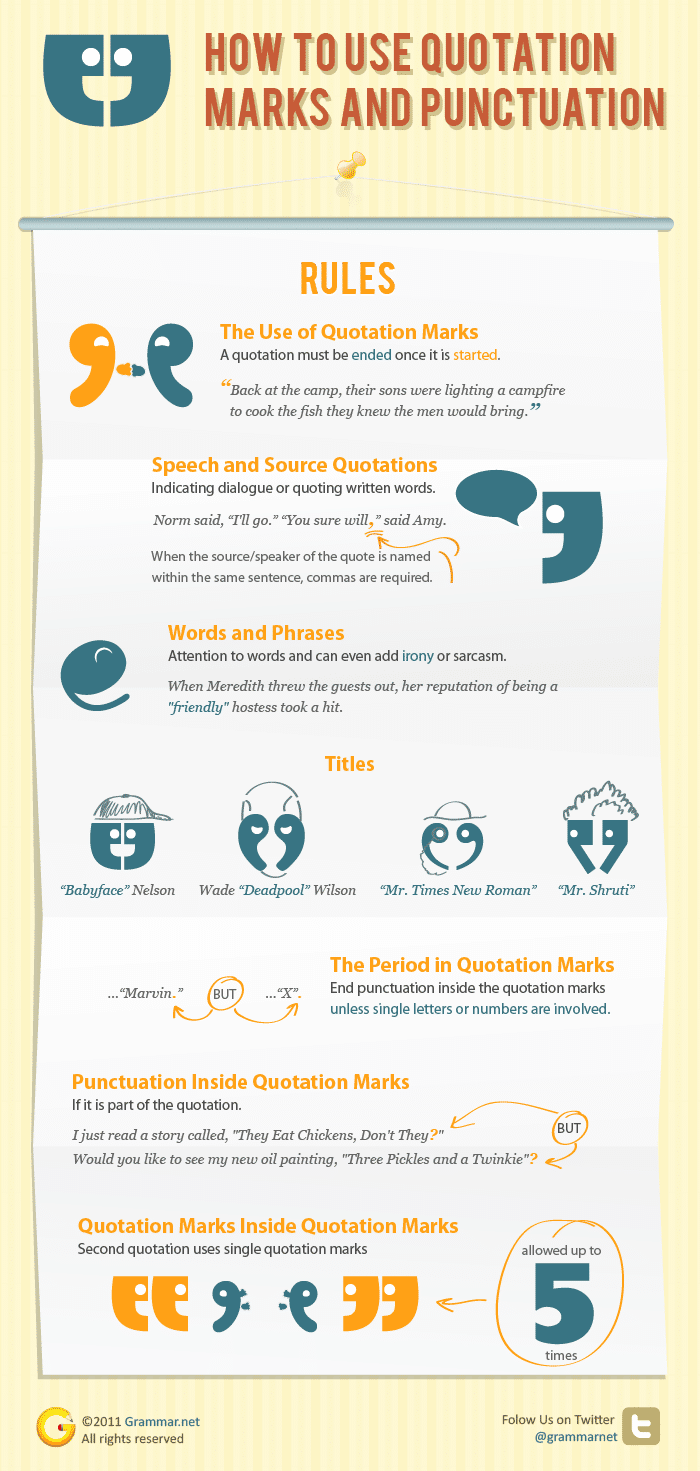 ultimate-guide-to-quotation-infographic ultimate-guide-to-quotation-infographic