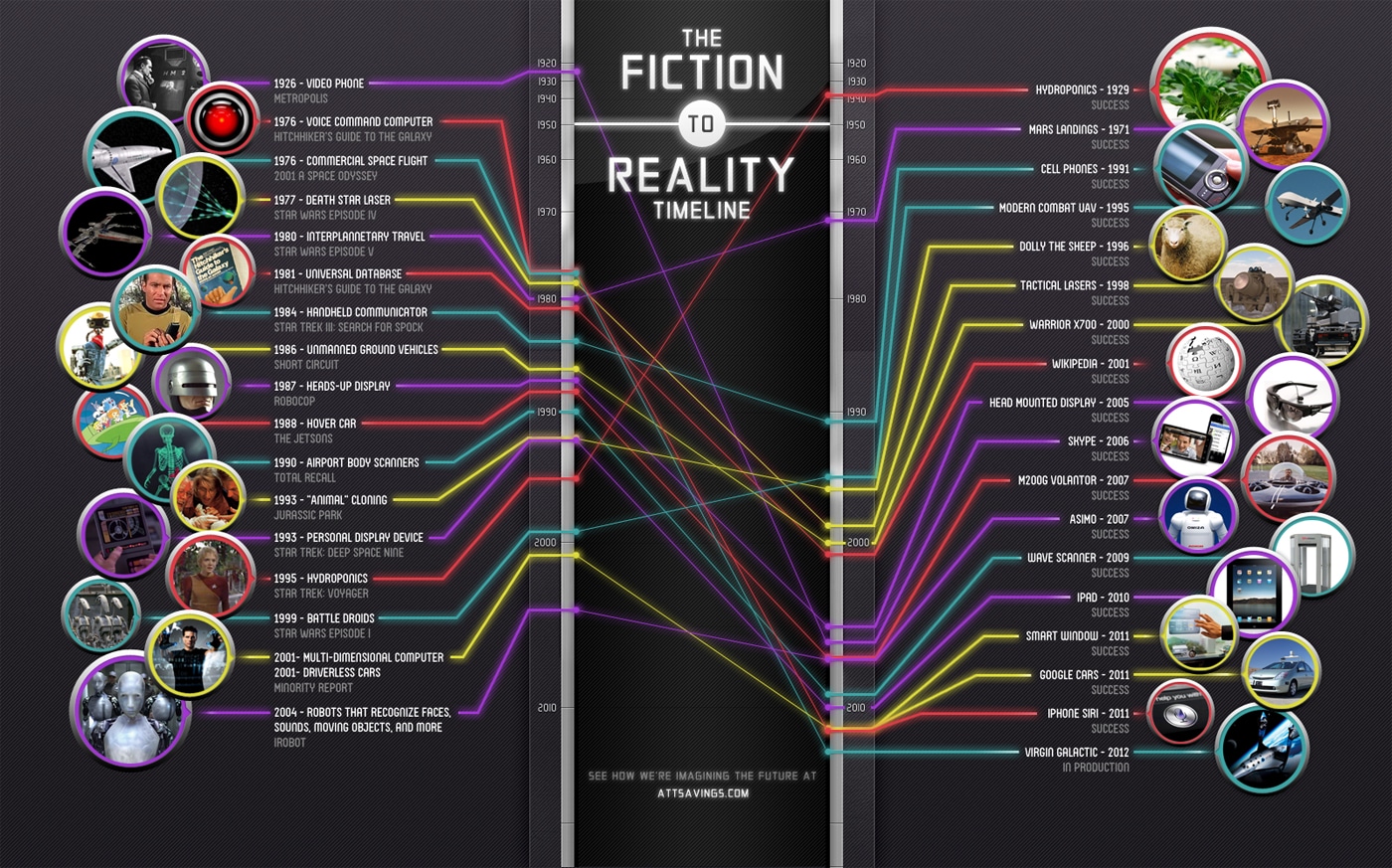 when-fiction-becomes-reality