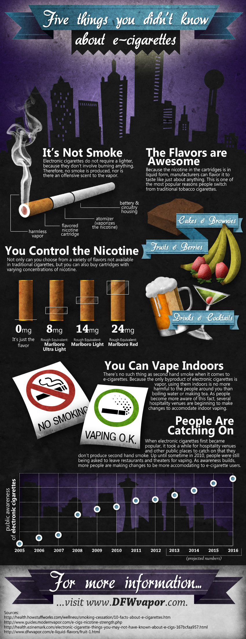 Facts-About-E-Cigarettes-Infographic