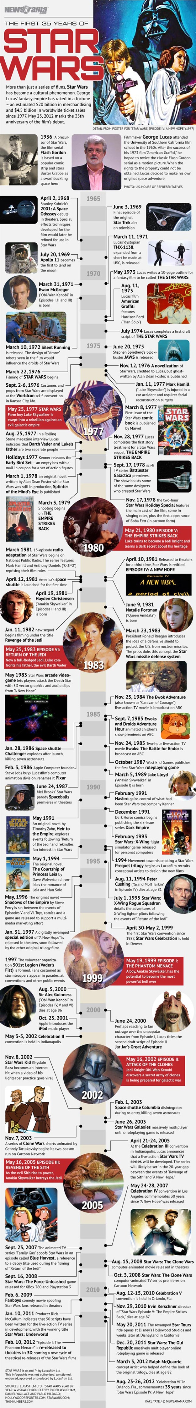 Star-Wars-35-Years-Infographic Star-Wars-35-Years-Infographic