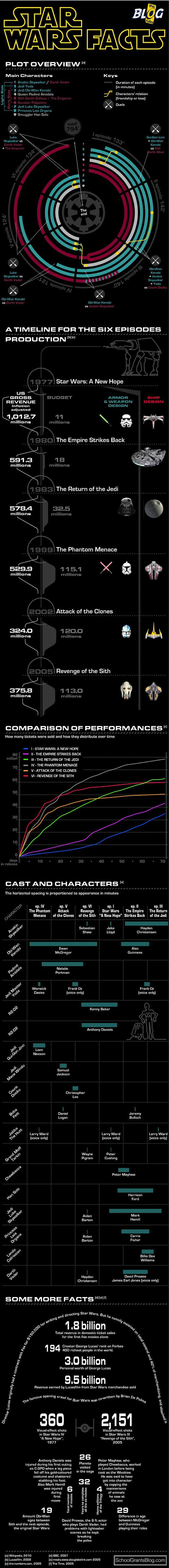 Star-Wars-HIstory-Facts-Infographic Star-Wars-HIstory-Facts-Infographic