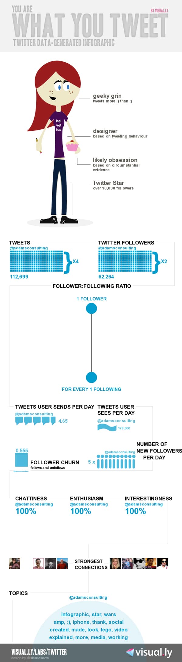 You-Are-What-Tweet-Infographic You-Are-What-Tweet-Infographic