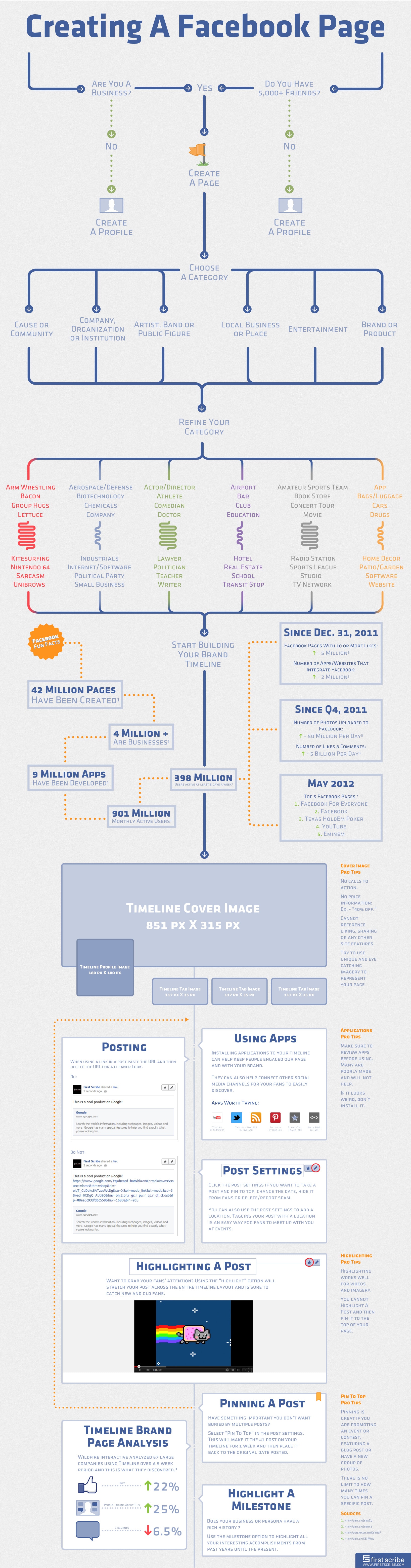 create-a-facebook-page-infographic create-a-facebook-page-infographic