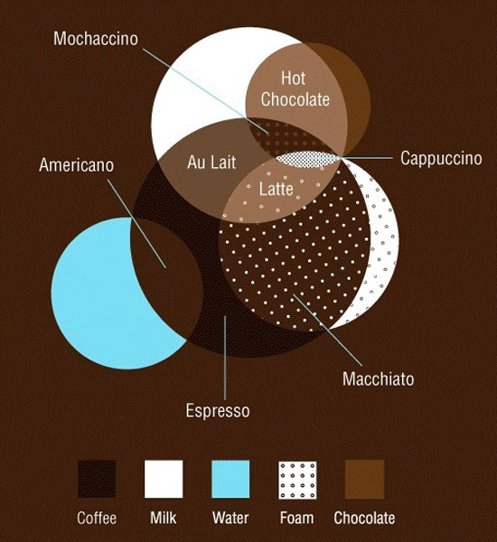 Guide-To-Understanding-Coffee-Flavors