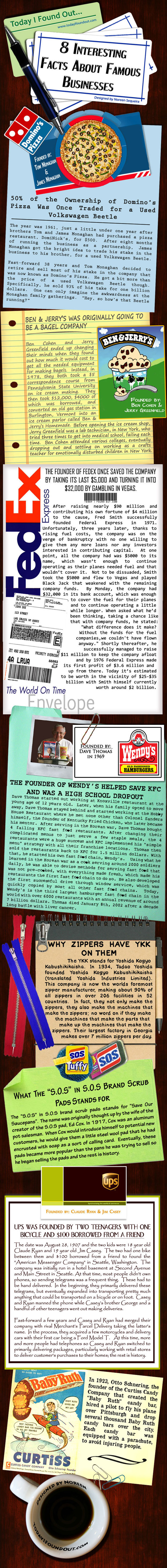 Interesting-Facts-About-Famous-Businesses Interesting-Facts-About-Famous-Businesses