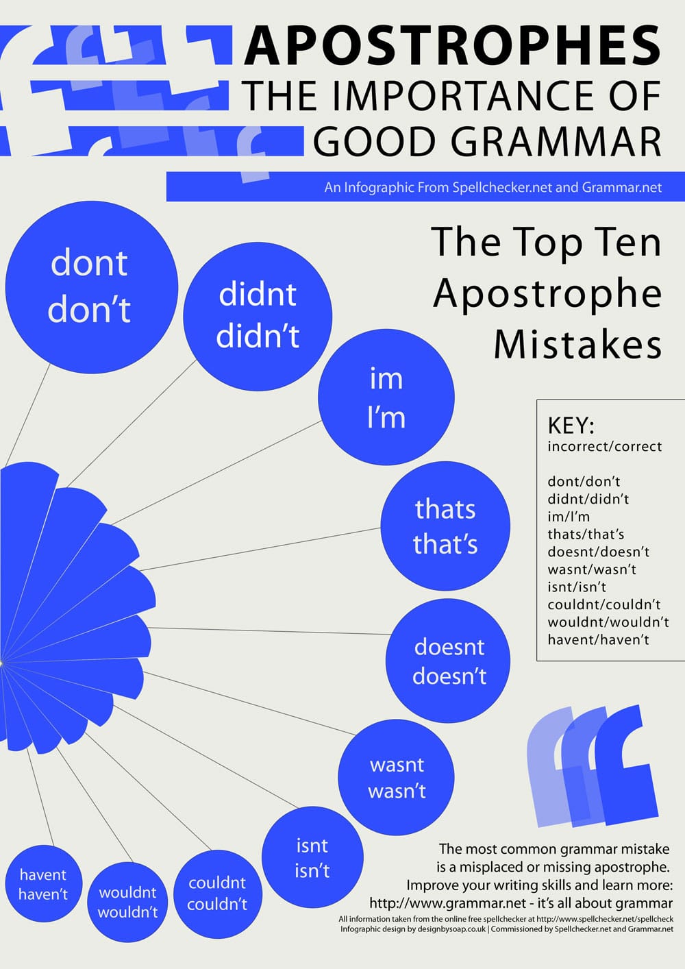 Learn-English-Grammar-Infographic