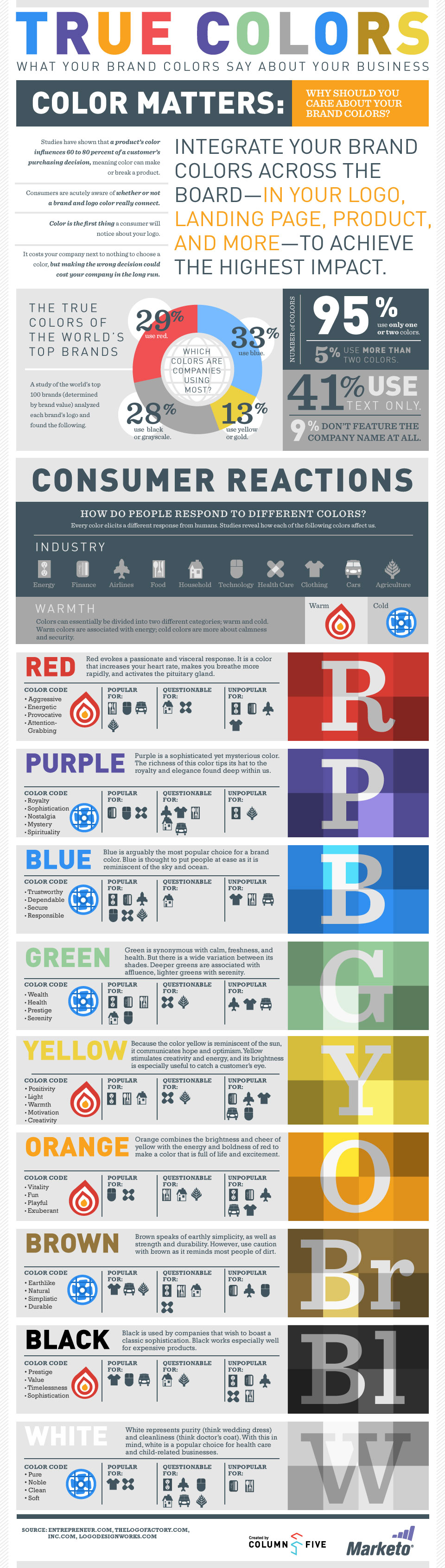 The-Importance-Of-Brand-Colors The-Importance-Of-Brand-Colors