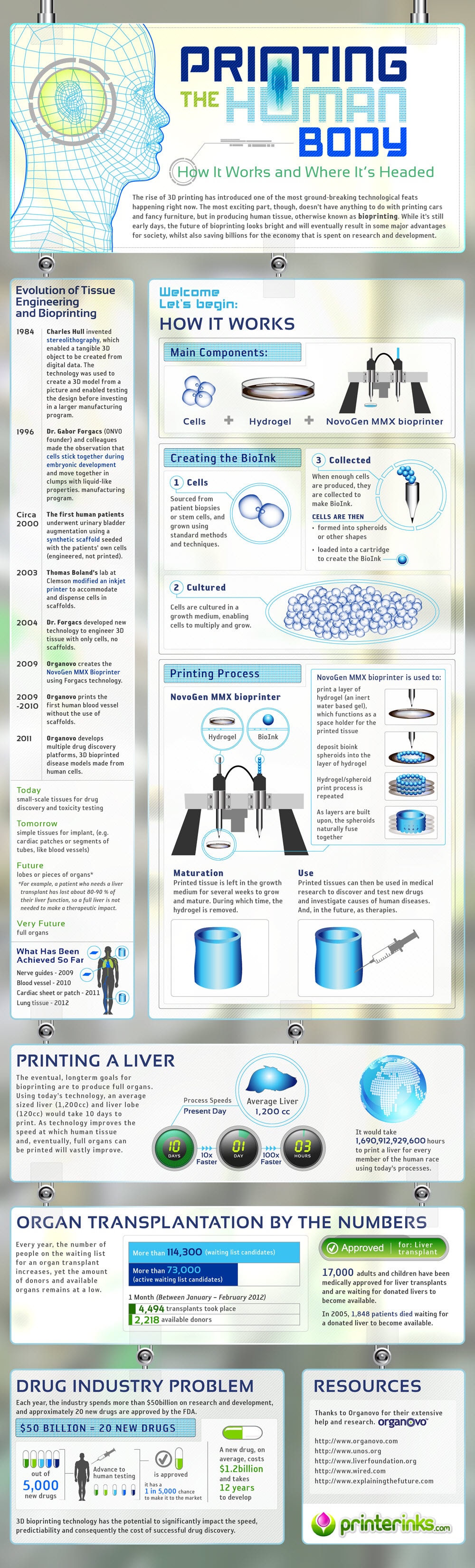 bioprinting-the-human-body-infographic