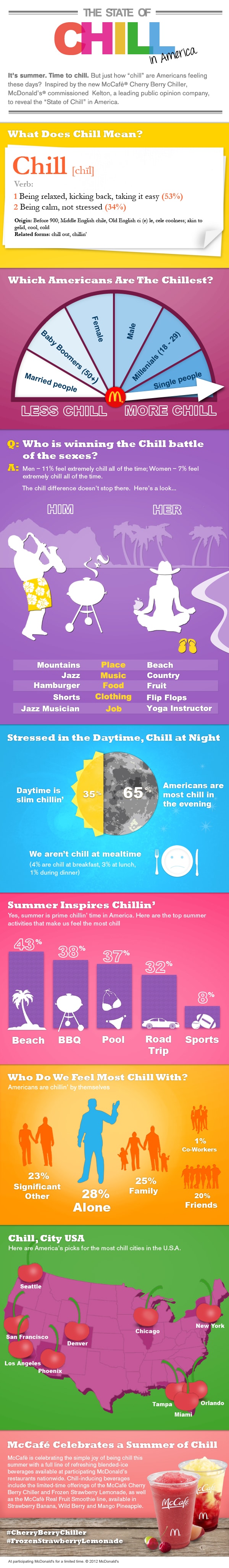 how-we-all-chill-infographic how-we-all-chill-infographic