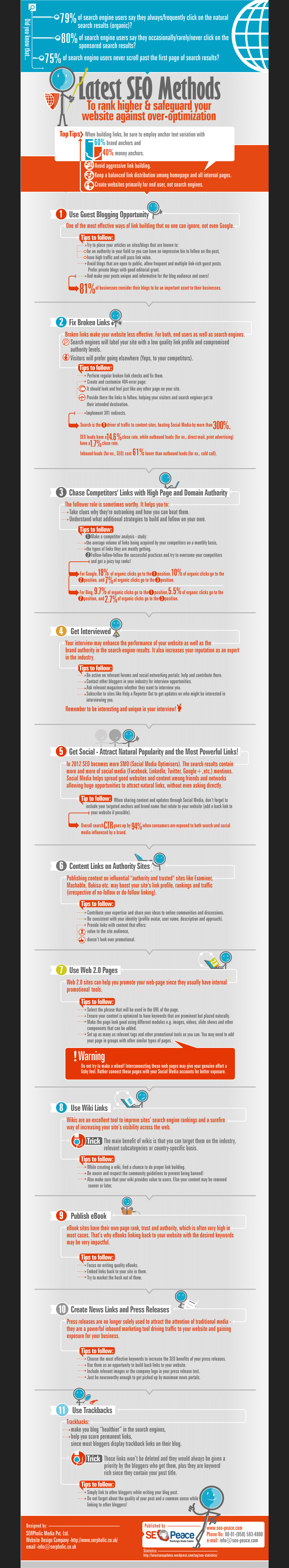 latest-seo-ranking-methods-infographic latest-seo-ranking-methods-infographic
