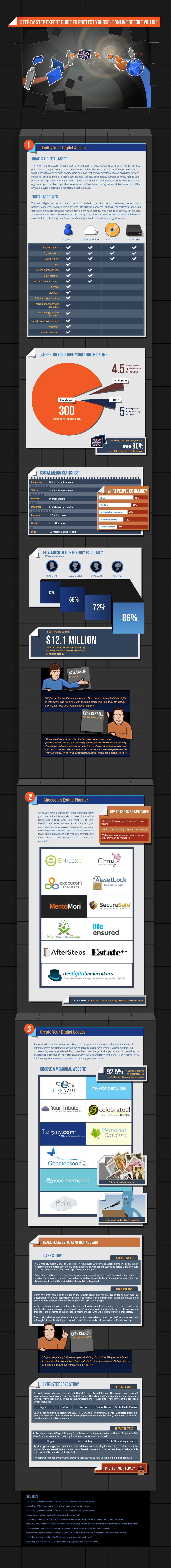 protect-your-digital-assets-infographic protect-your-digital-assets-infographic
