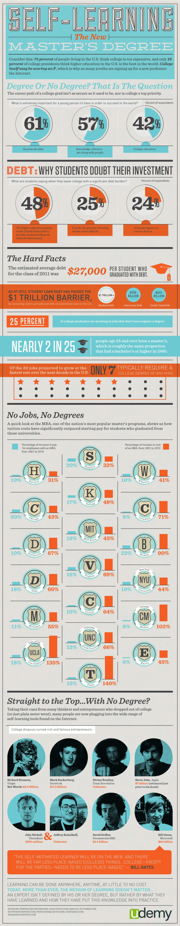 self-learning-research-infographic self-learning-research-infographic
