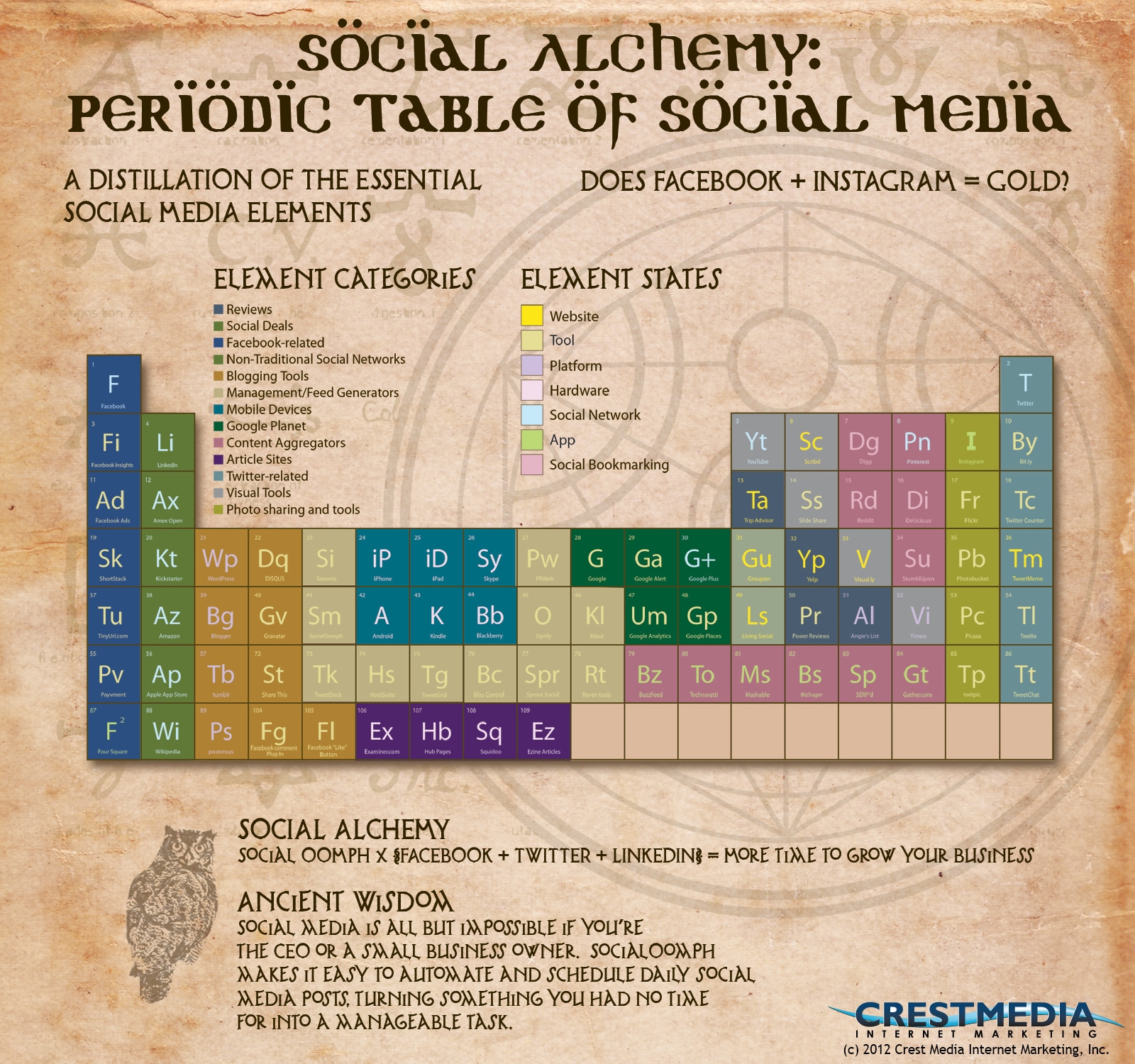 social-media-elements-and-compounds social-media-elements-and-compounds