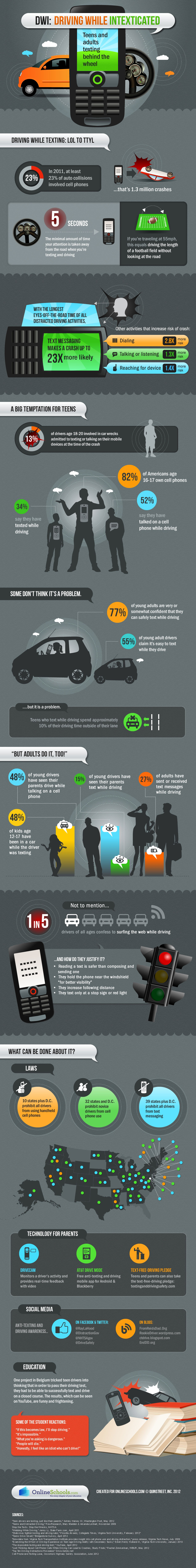 the-driving-while-intexicated-infographic the-driving-while-intexicated-infographic