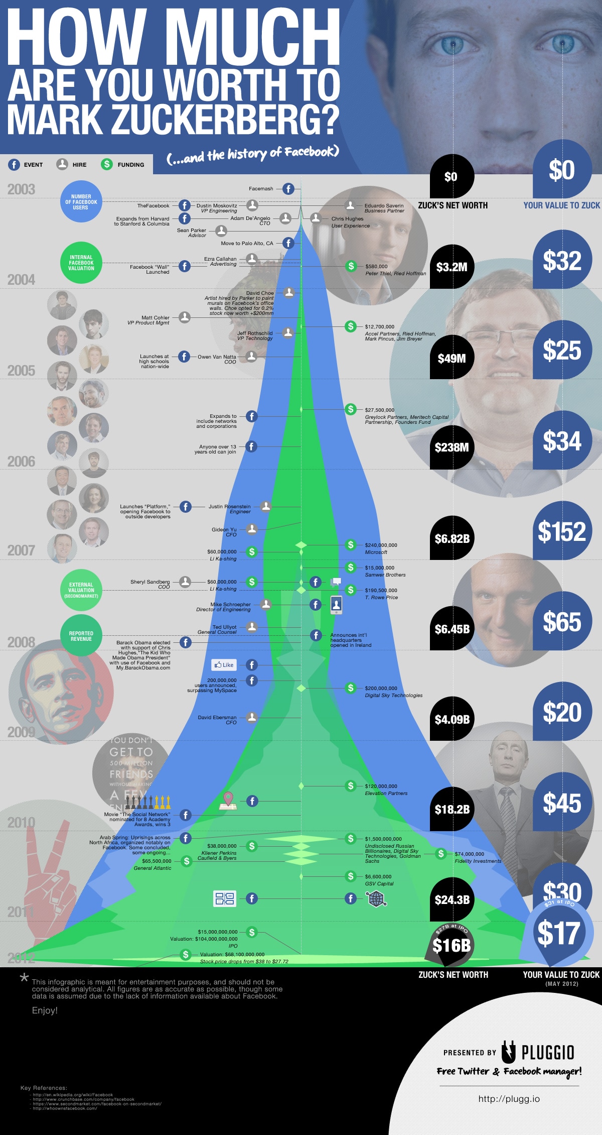 the-facebook-user-worth-infographic the-facebook-user-worth-infographic