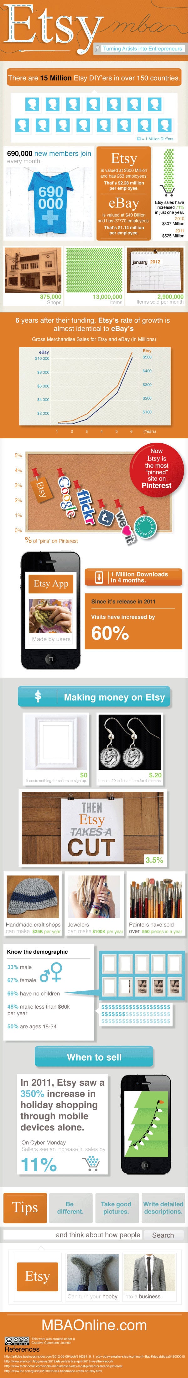 the-history-of-etsy-infographic the-history-of-etsy-infographic