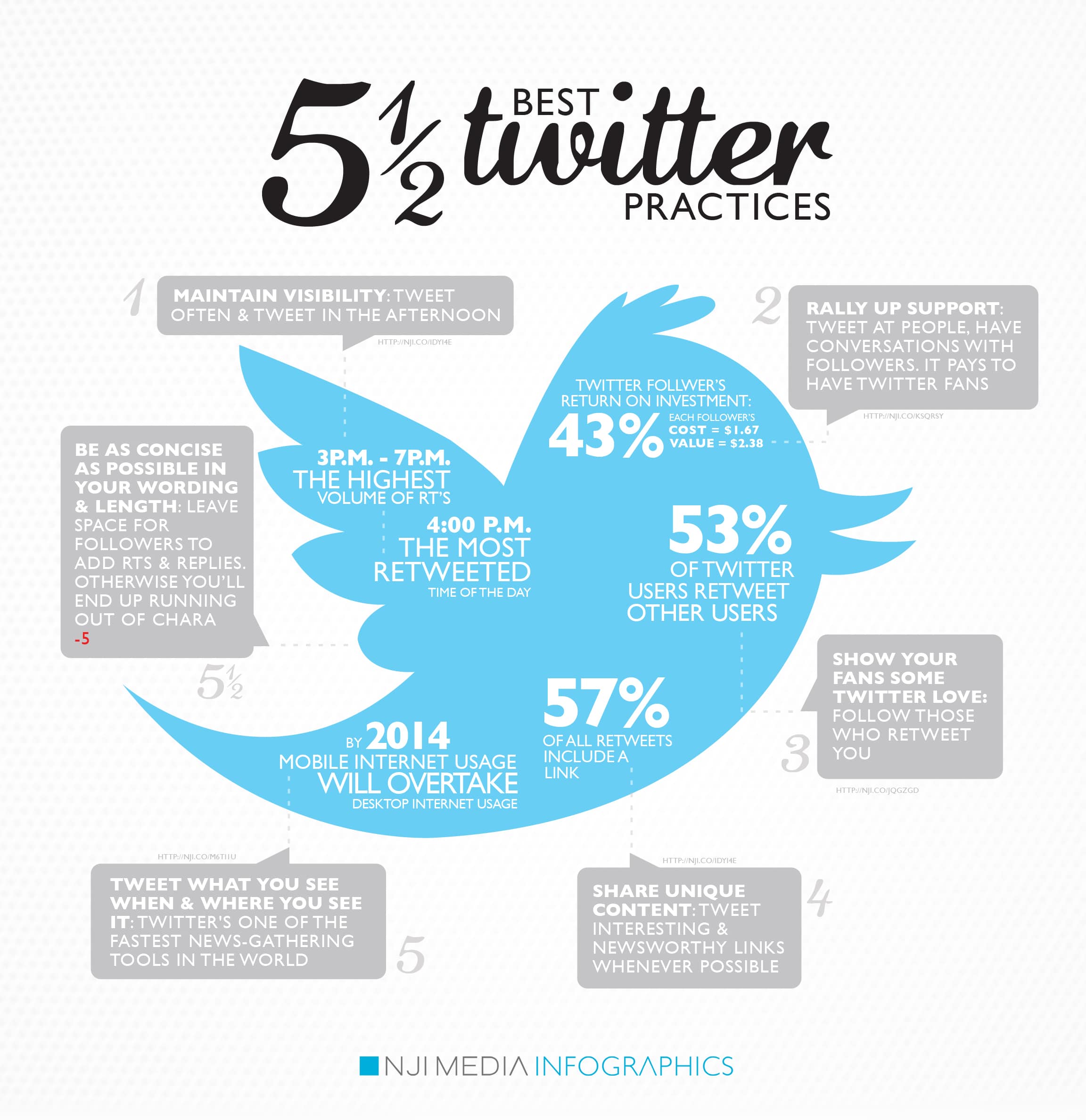 2012-best-twitter-practices-infographic 2012-best-twitter-practices-infographic