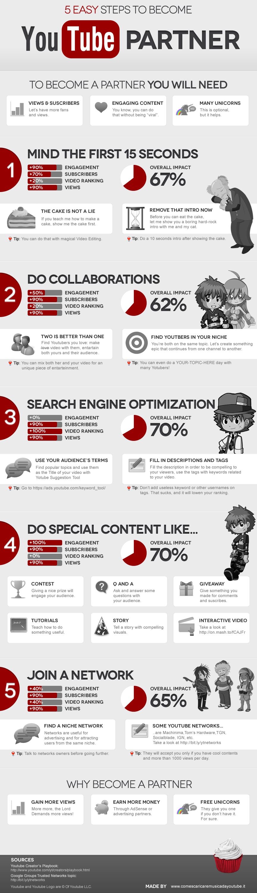 Become-A-YouTube-Partner-Infographic Become-A-YouTube-Partner-Infographic