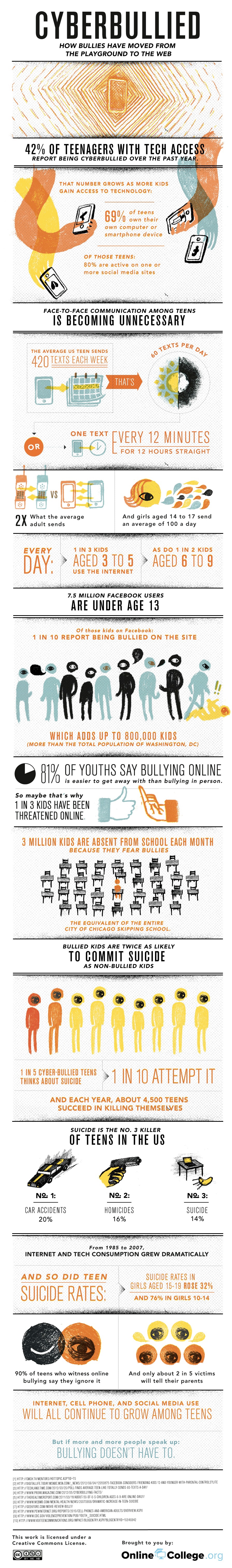 Bullying-On-The-Internet-Infographic