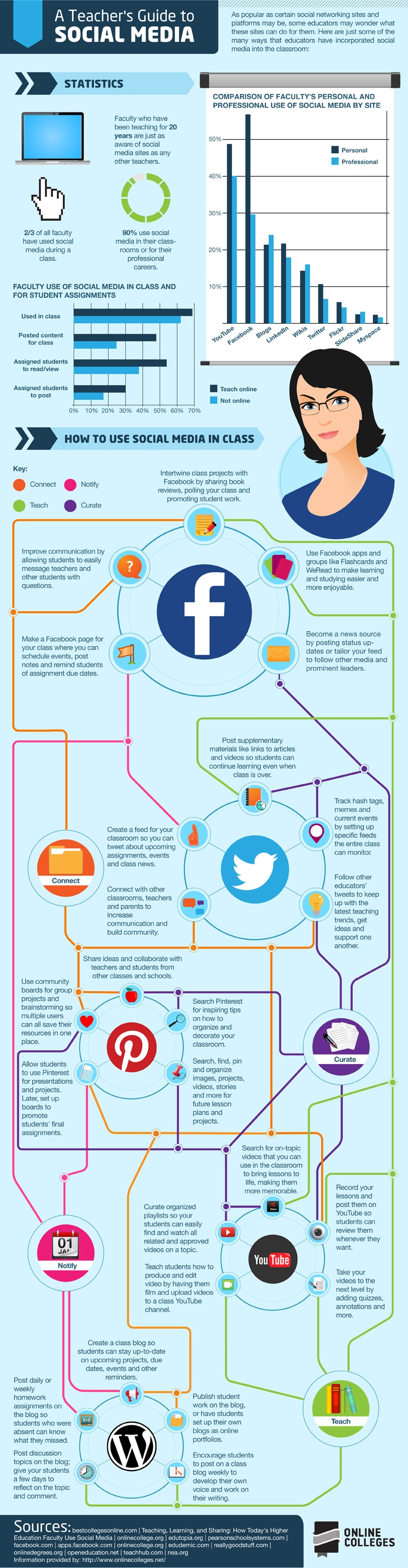 Teacher-Guide-Social-Media-Infographic Teacher-Guide-Social-Media-Infographic