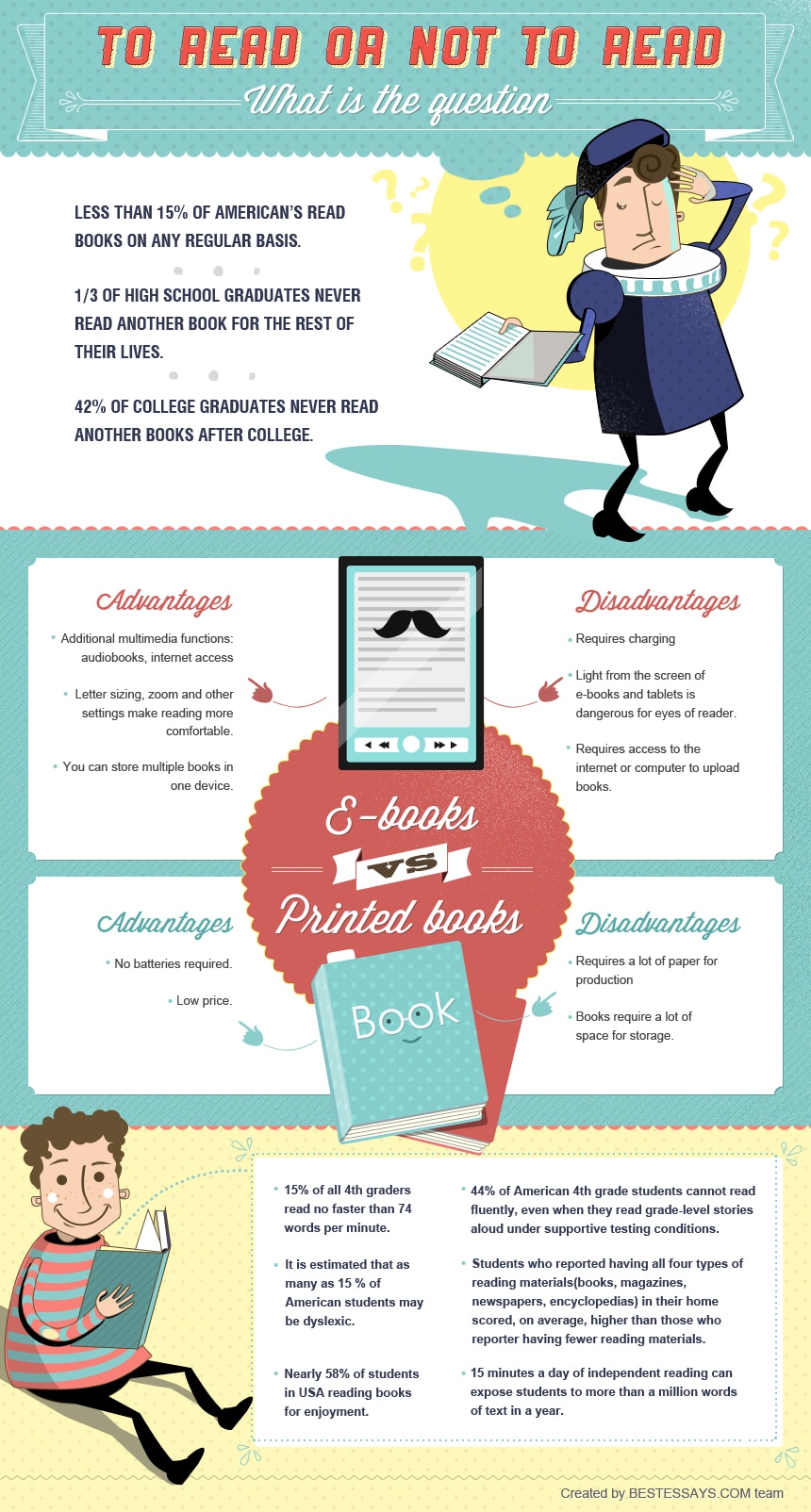 The-State-Of-Reading-Infographic