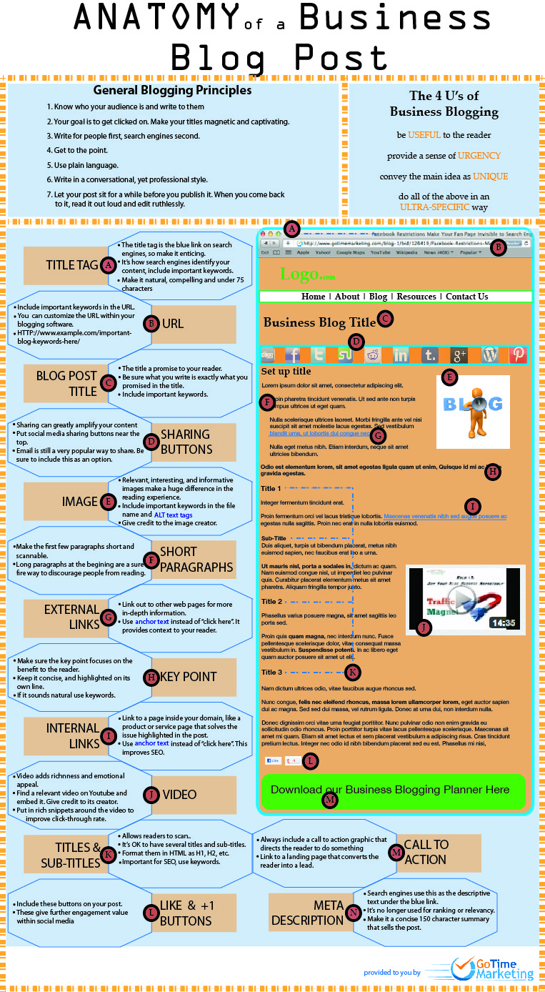 anatomy-of-a-business-blog anatomy-of-a-business-blog