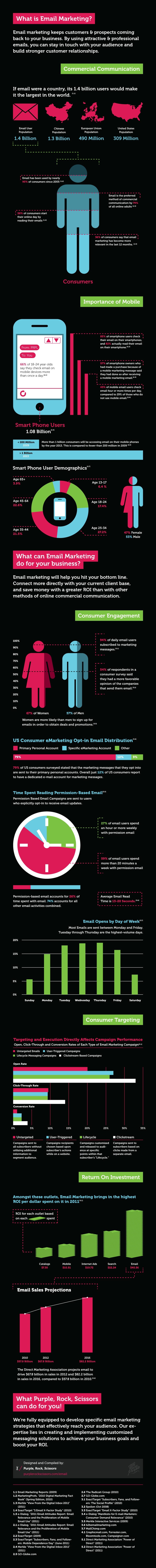 email-marketing-explained-in-infographic