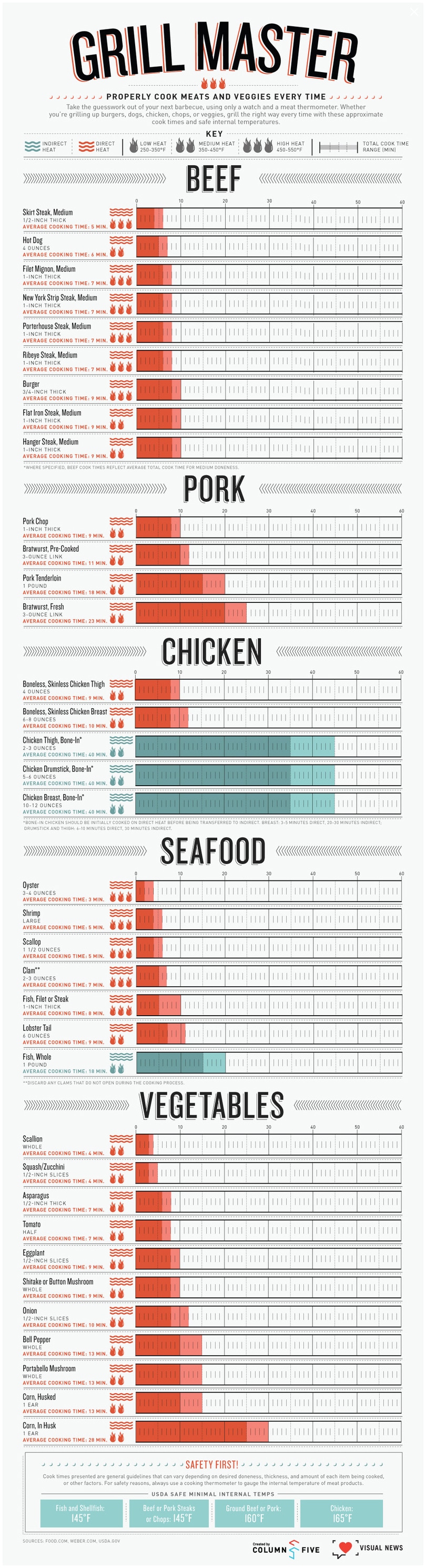 grill-master-cheat-sheet-infographic grill-master-cheat-sheet-infographic