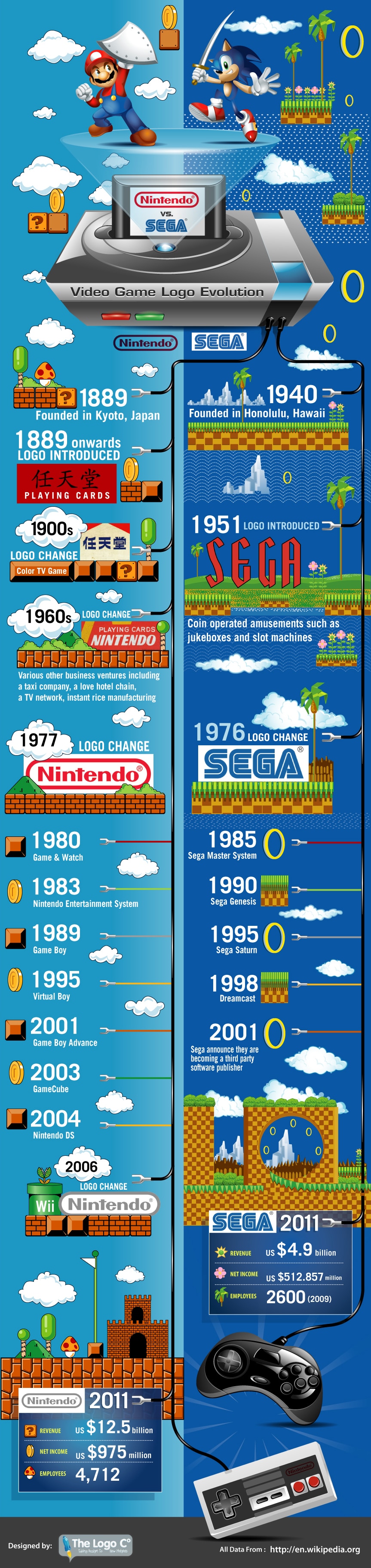 nintendo-vs-sega-logo-evolution nintendo-vs-sega-logo-evolution