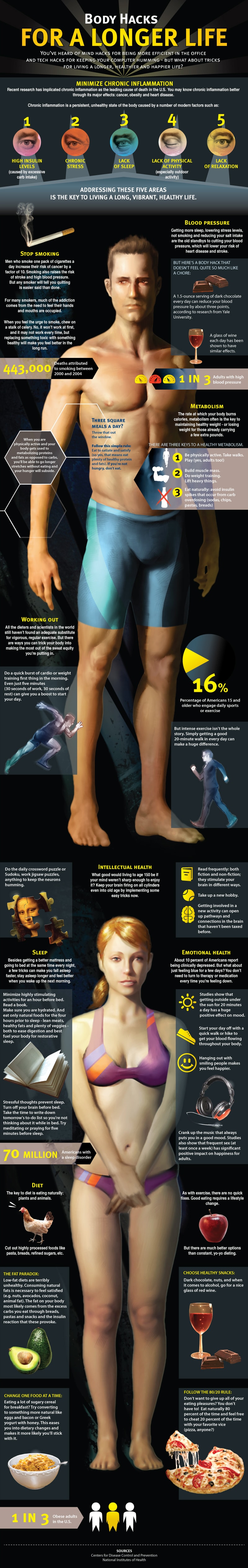 the-body-hacks-health-infographic