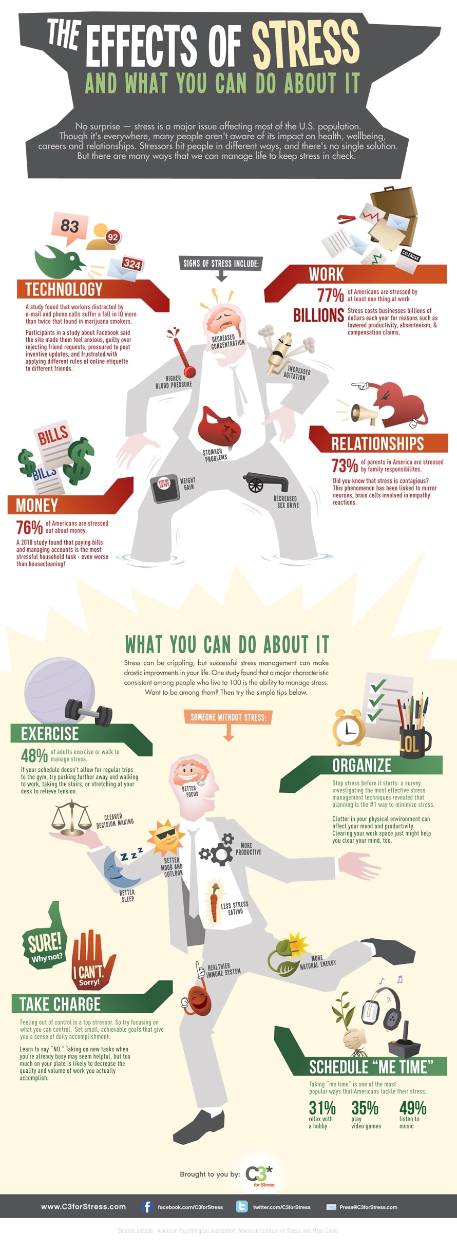 the-effects-of-stress-infographic