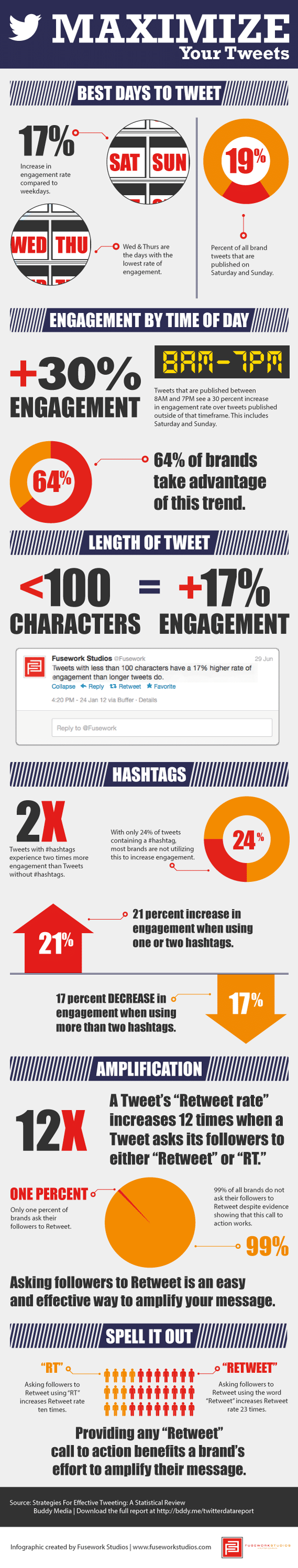 the-maximizing-your-tweets-infographic