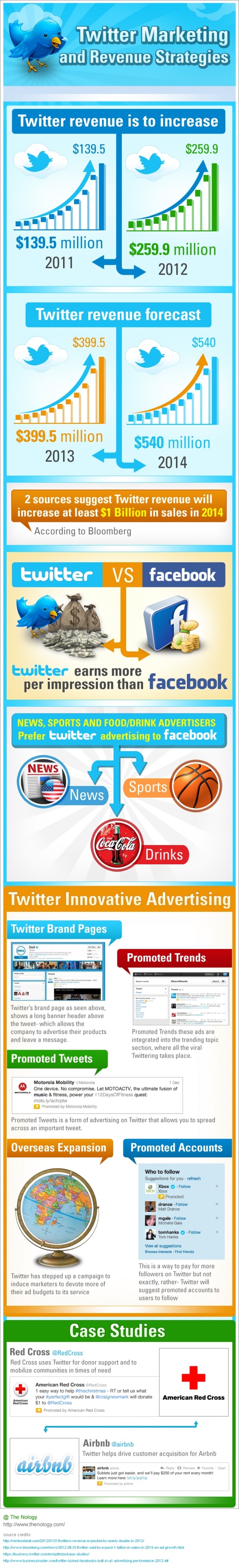 twitter-revenue-and-marketing-strategies