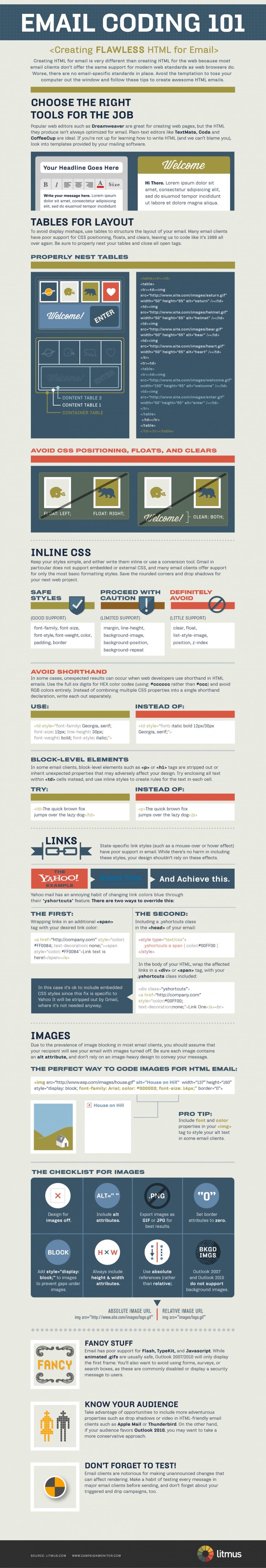 HTML-Email-Code-Infographic