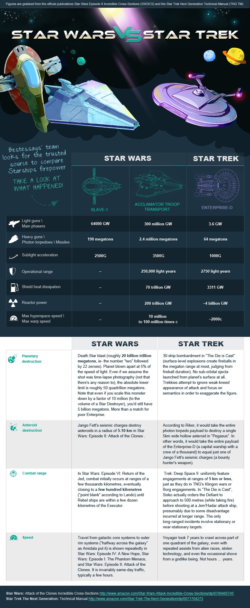Star-Wars-vs.-Star-Trek