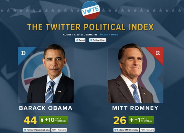 Twitter-Political-Index-Tracker