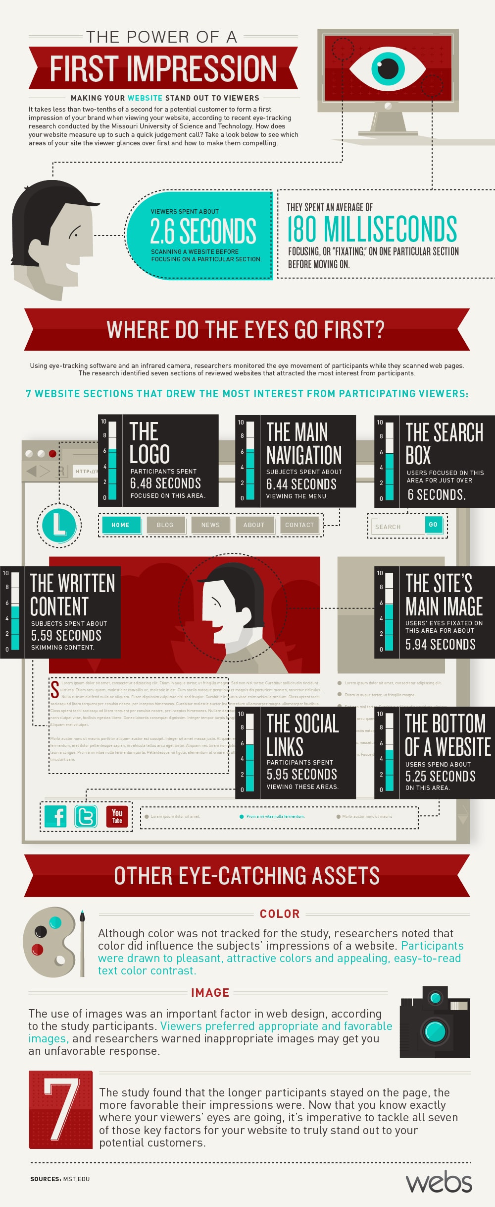 Website-Tips-First-Impression-Infographic